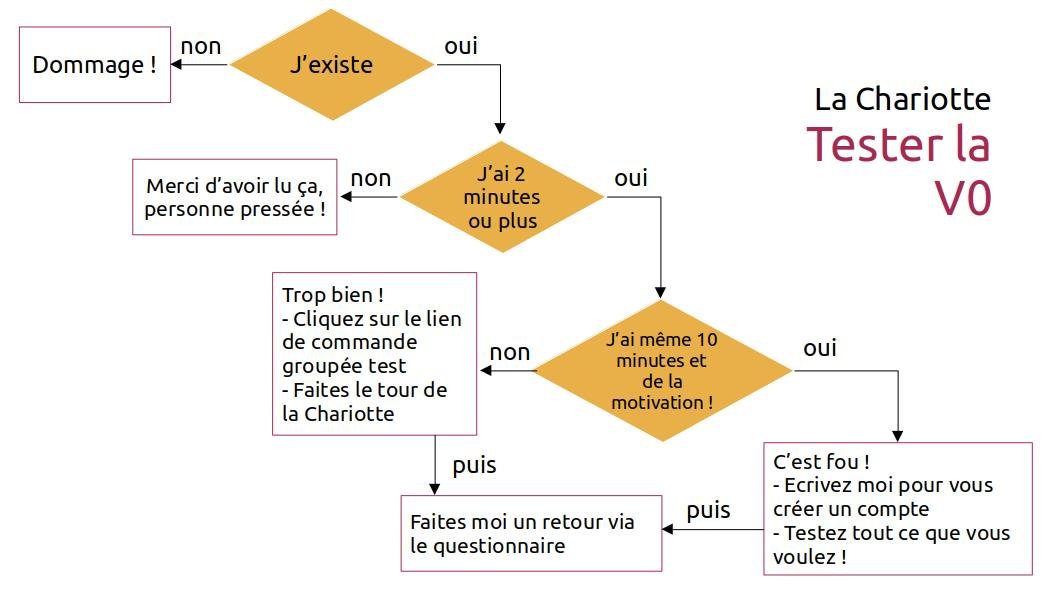 guide_testeureuses