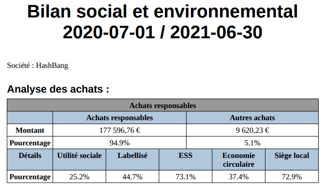 Rapport PDF avec les données sur les achats responsables